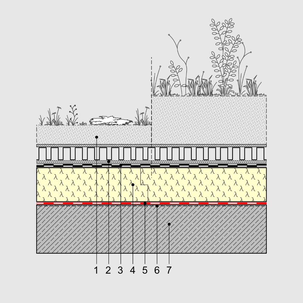 PU-Aufdachdämmung auf Massivdecke – Aufbau mit Dachbegrünung