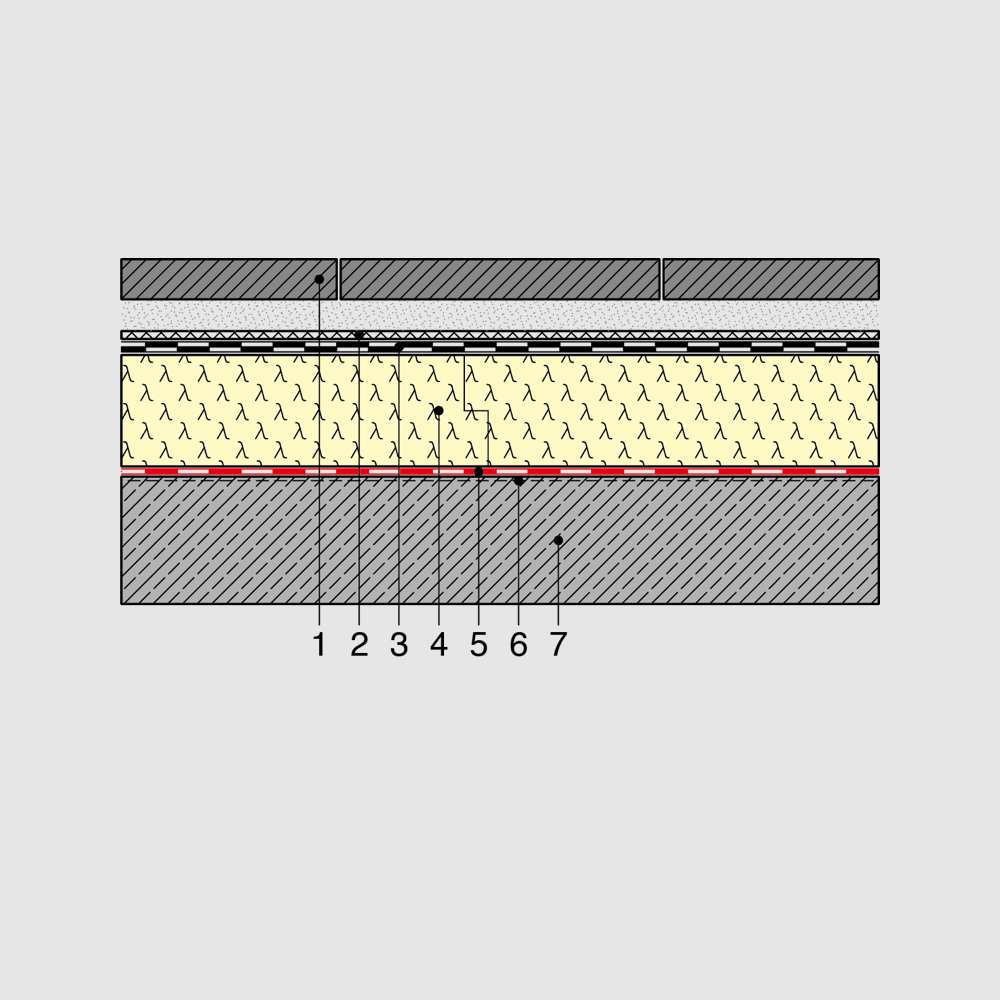 PU-Flachdachdämmung – Aufbau mit Terrassenbelag im Splittbett